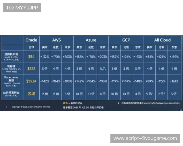 开云波胆比分延迟避坑指南数字高频玩法防骗